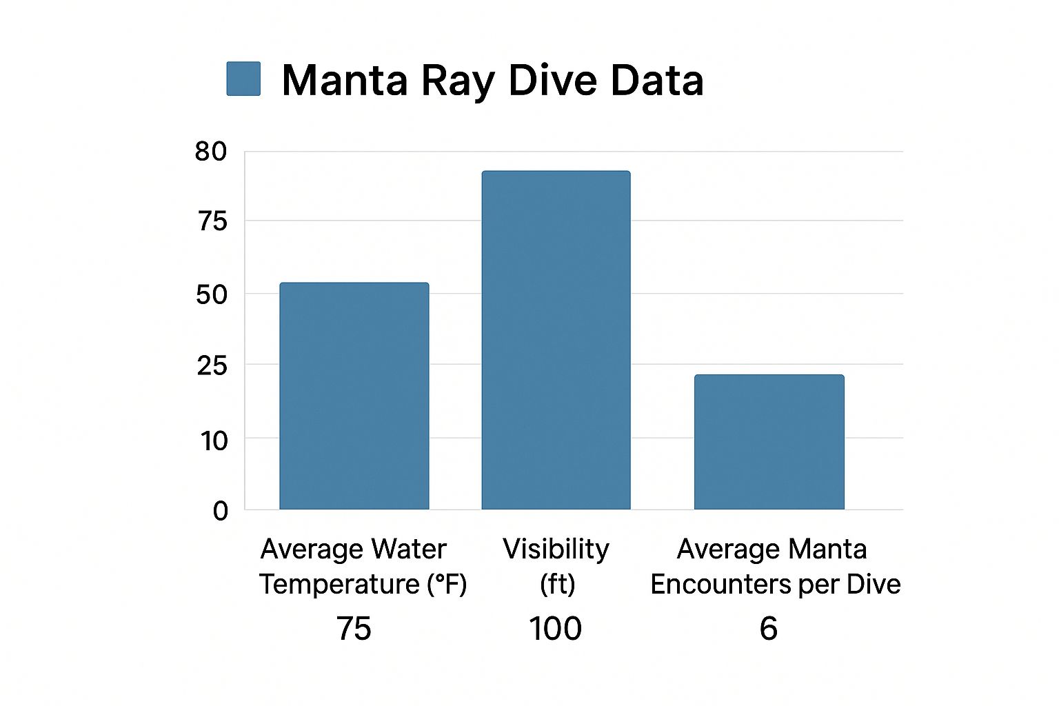 Infographic about manta ray night dive kailua kona