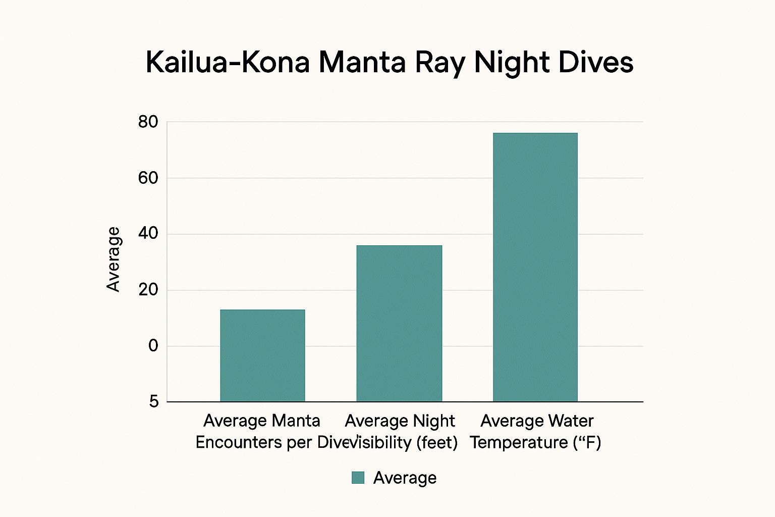 Infographic about manta ray night dive kailua kona