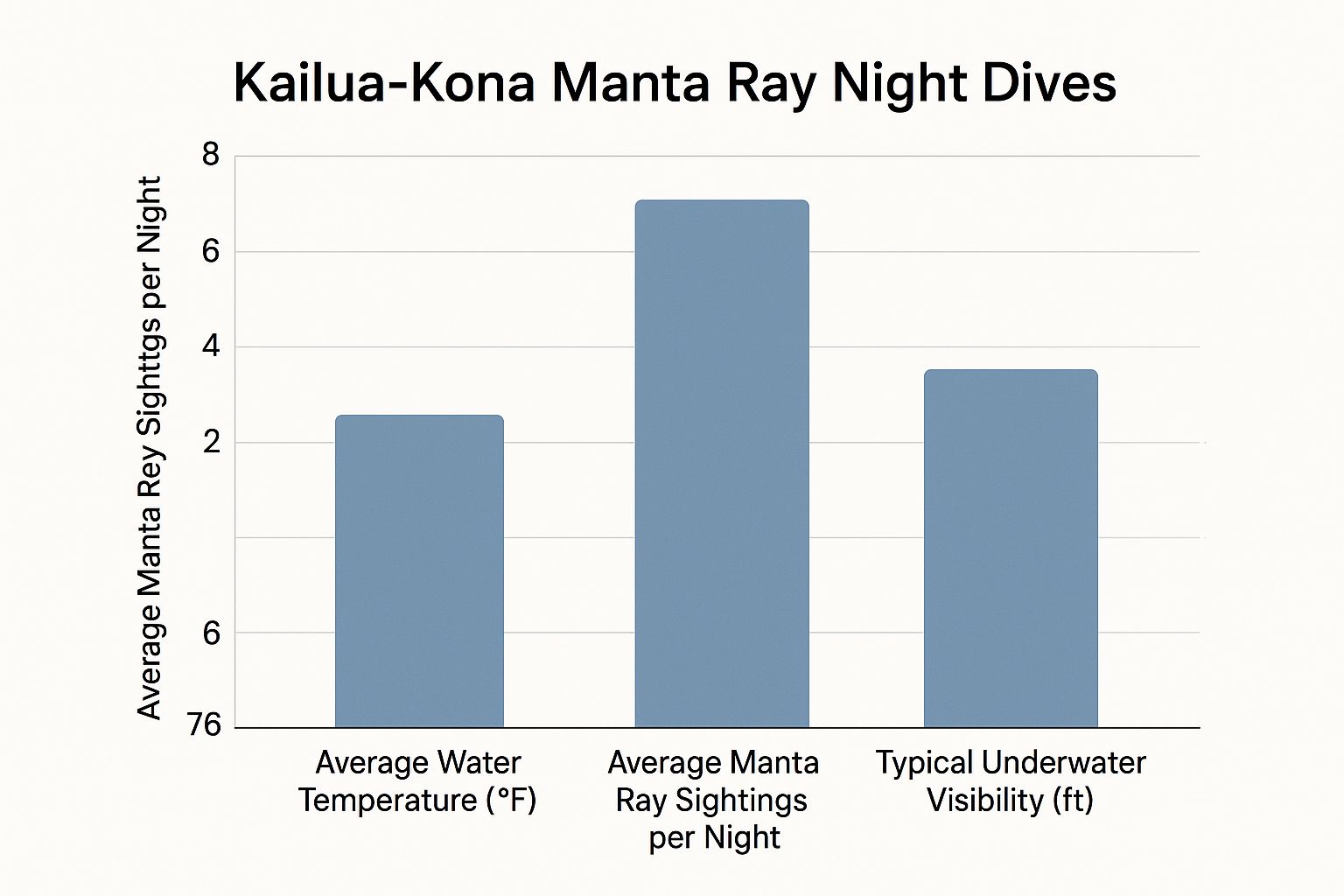Infographic about manta ray night dive kailua kona