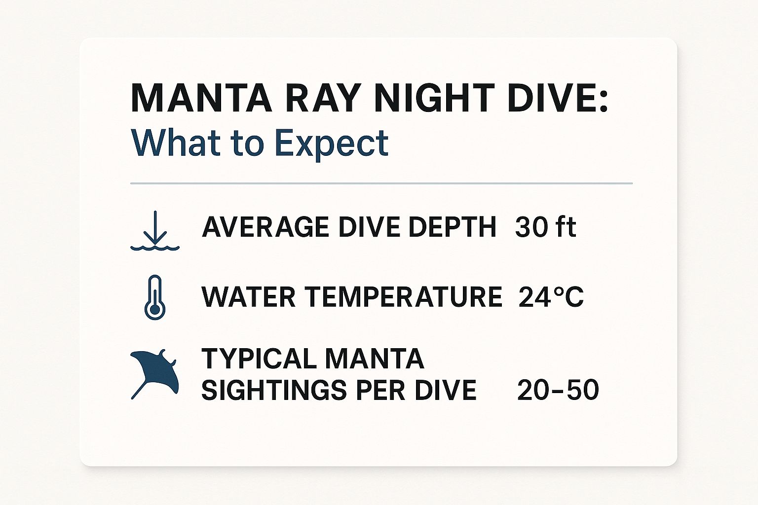Infographic about manta ray night dive kailua kona