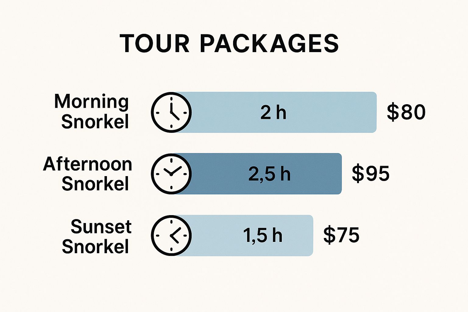 Infographic about captain cook snorkel tour