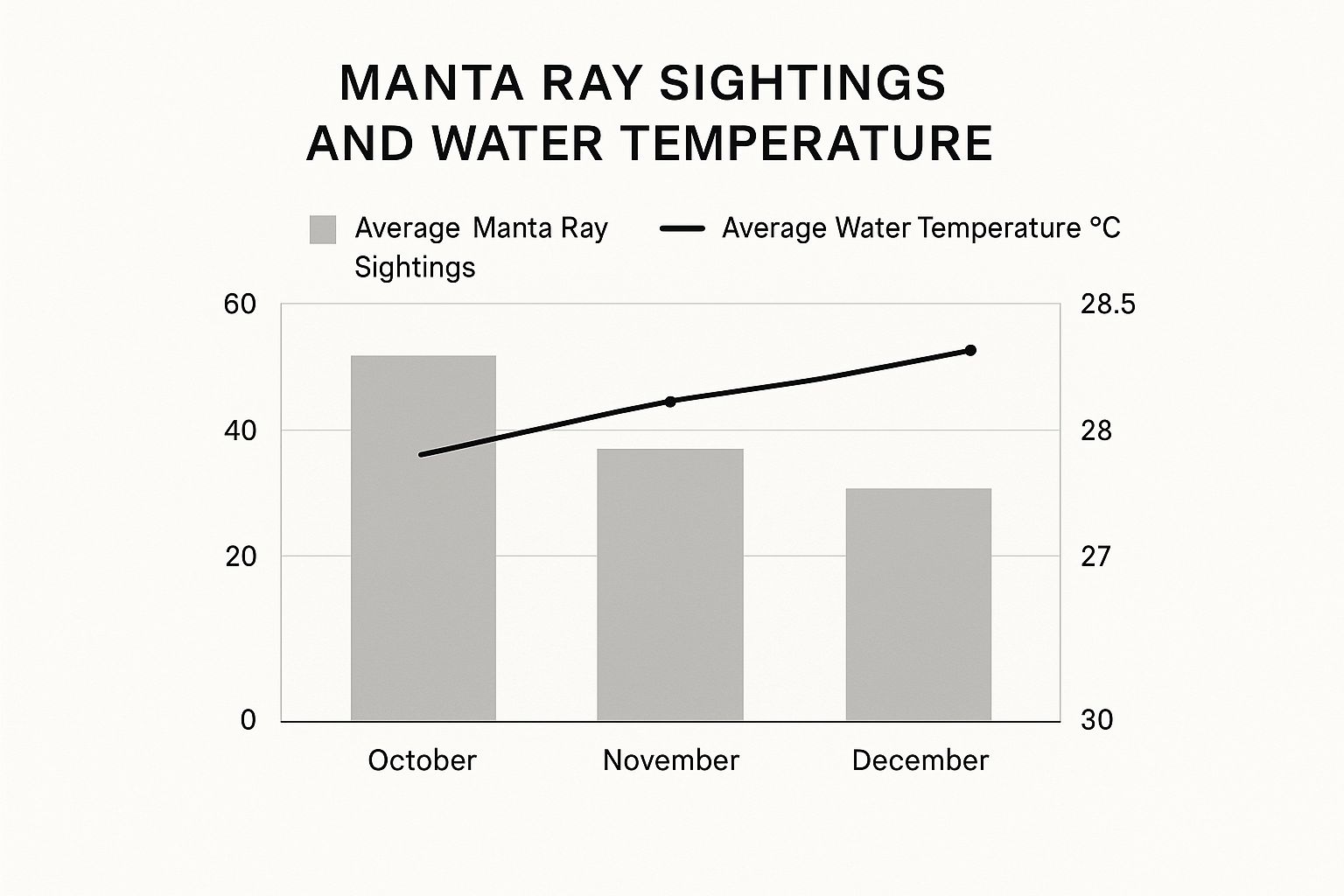 Infographic about manta ray dive kona