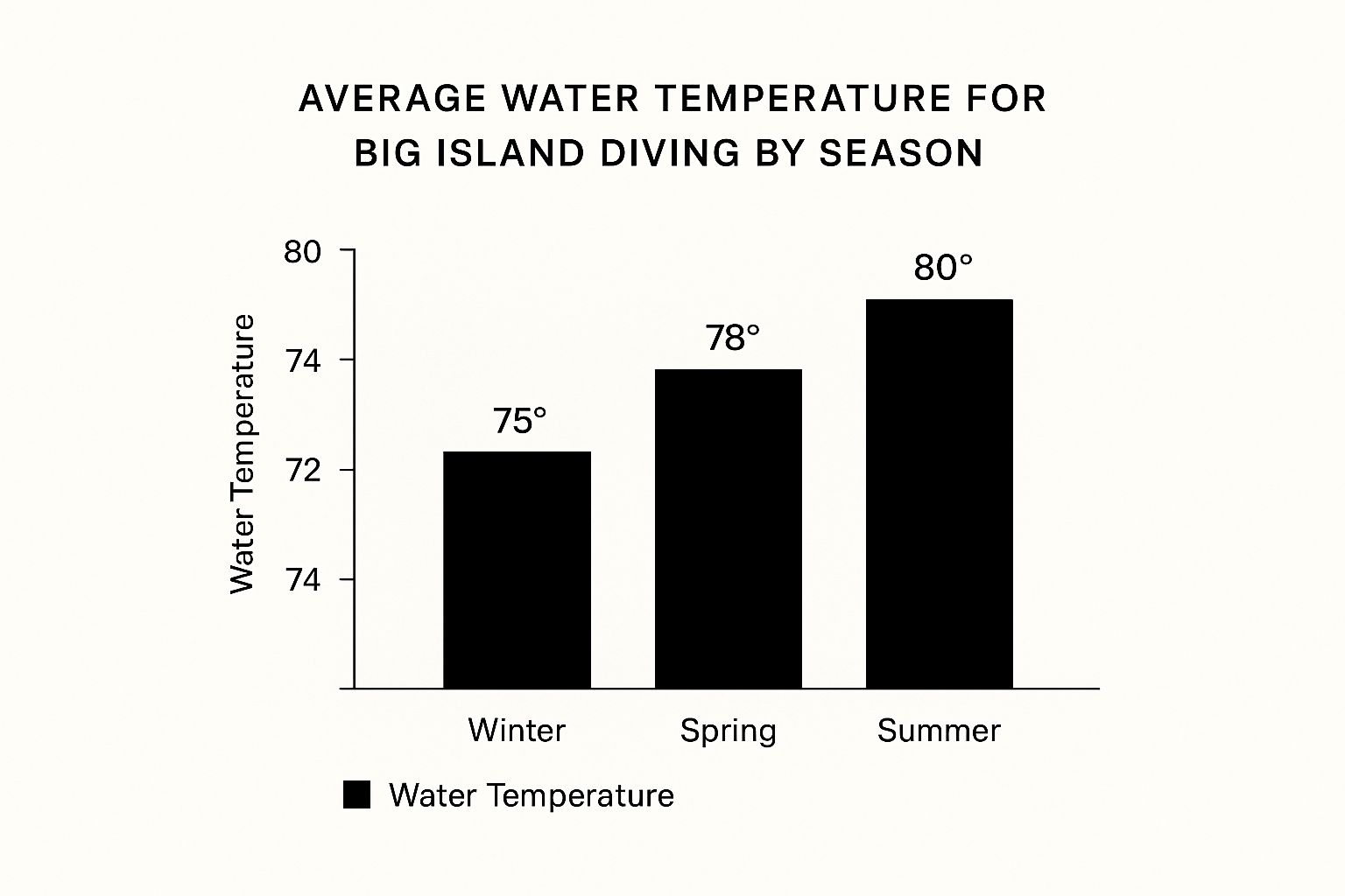 Infographic about big island diving