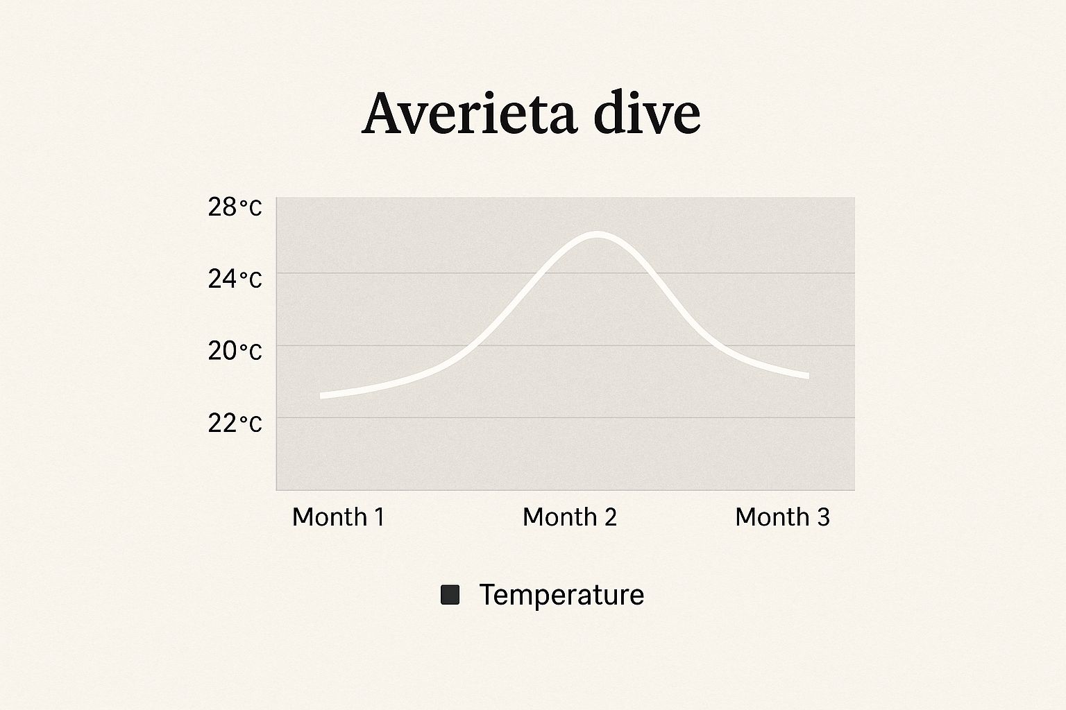 Infographic about big island scuba diving