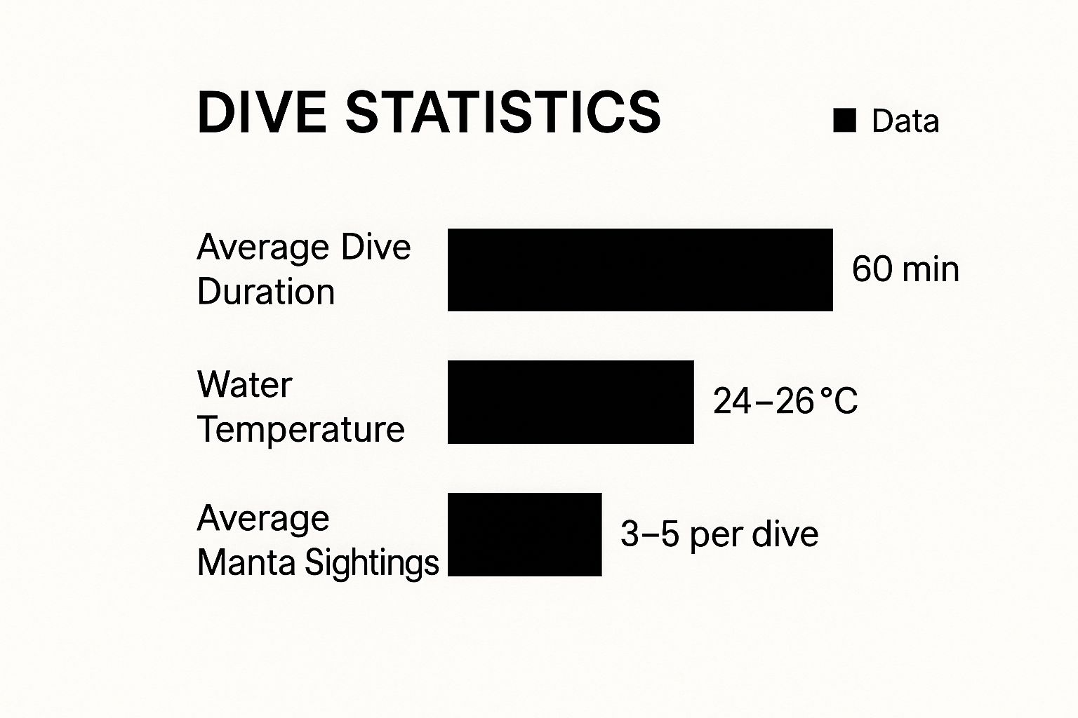 Infographic about manta ray night dive kailua kona