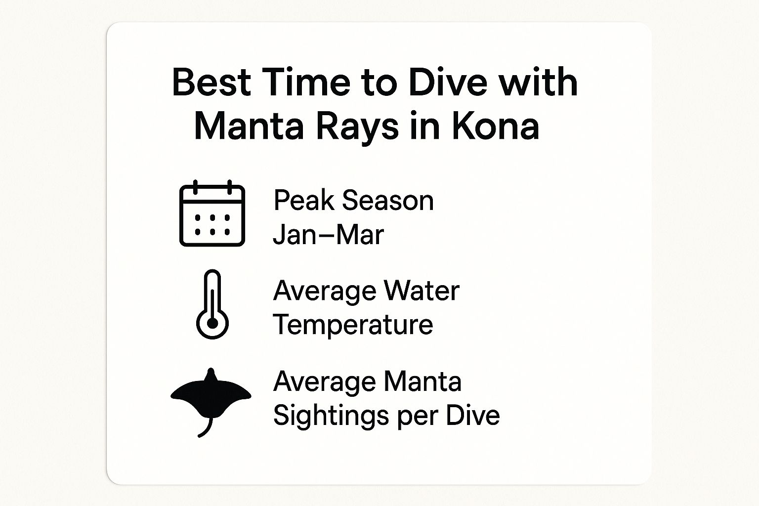 Infographic about manta ray dive kona