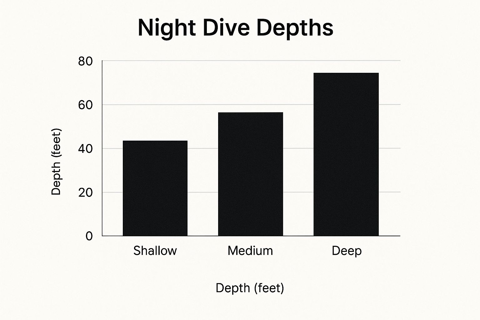 Infographic about manta dive kona