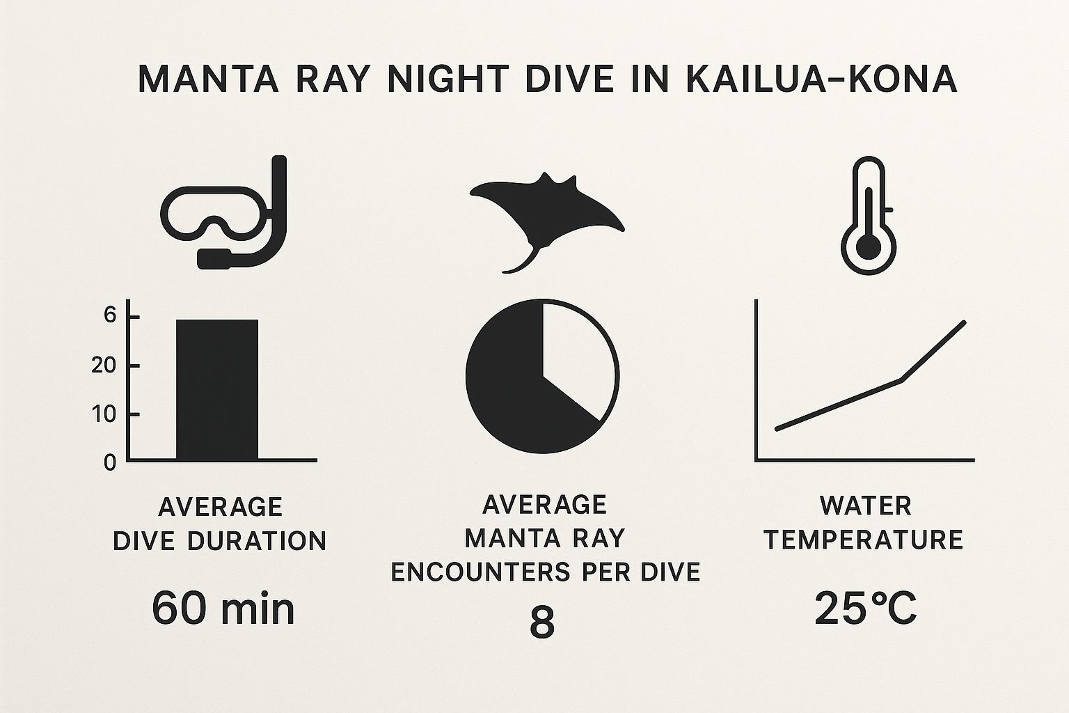 Infographic about manta ray night dive kailua kona