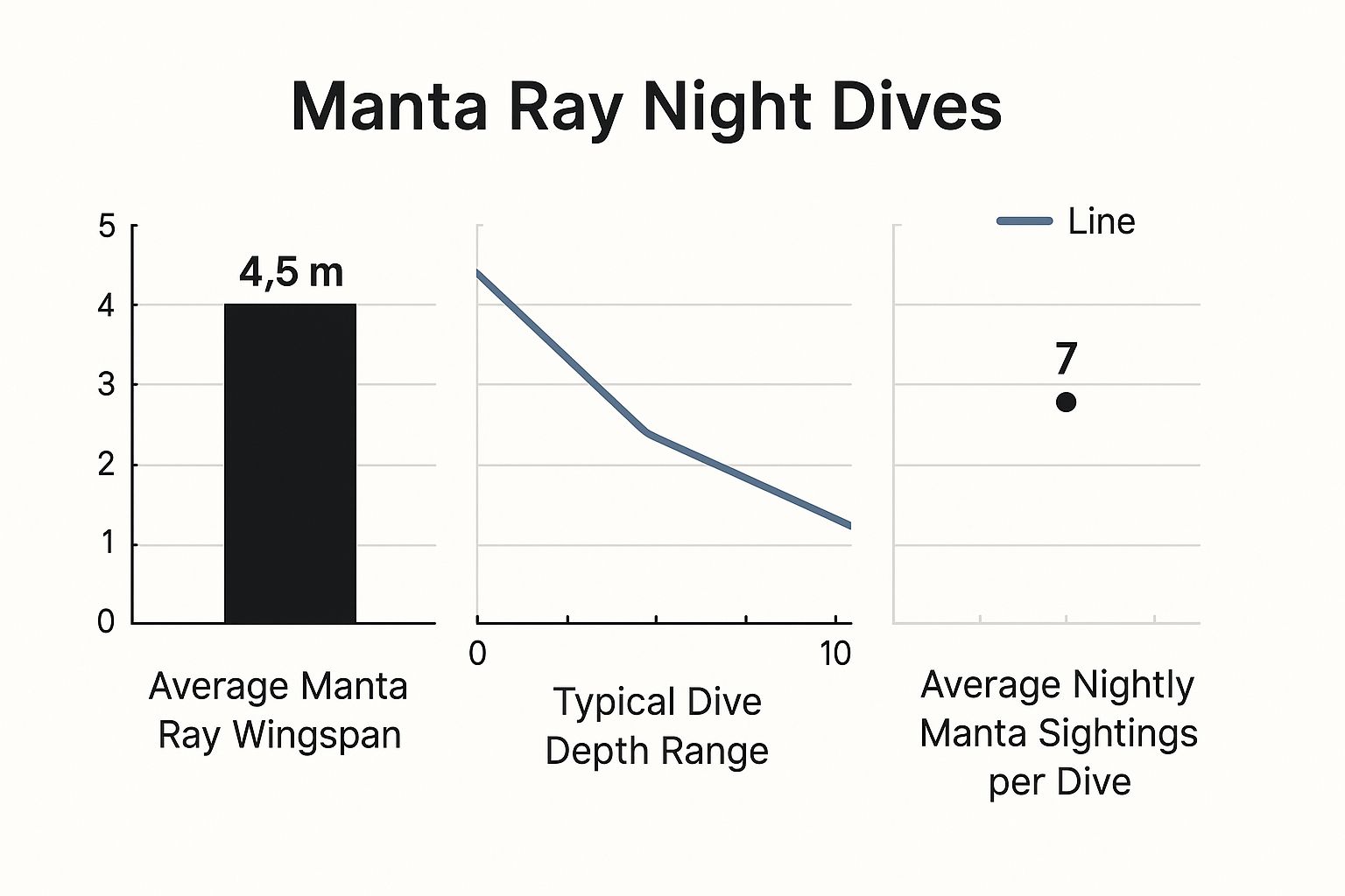 Infographic about manta ray night dive kailua kona