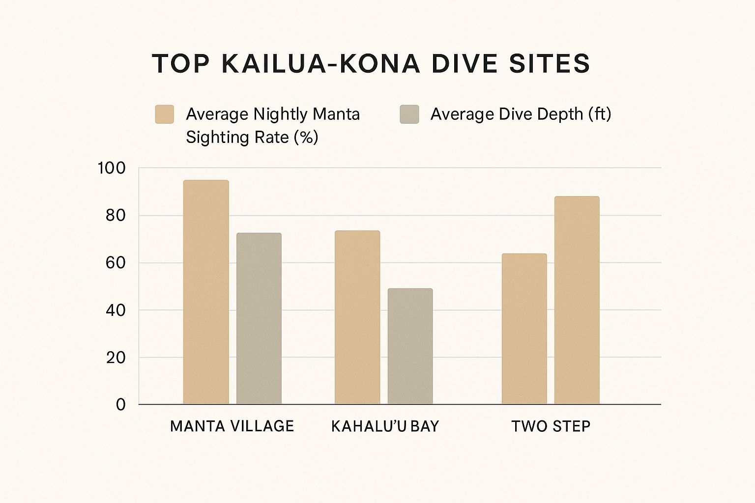Infographic about manta ray night dive kailua kona