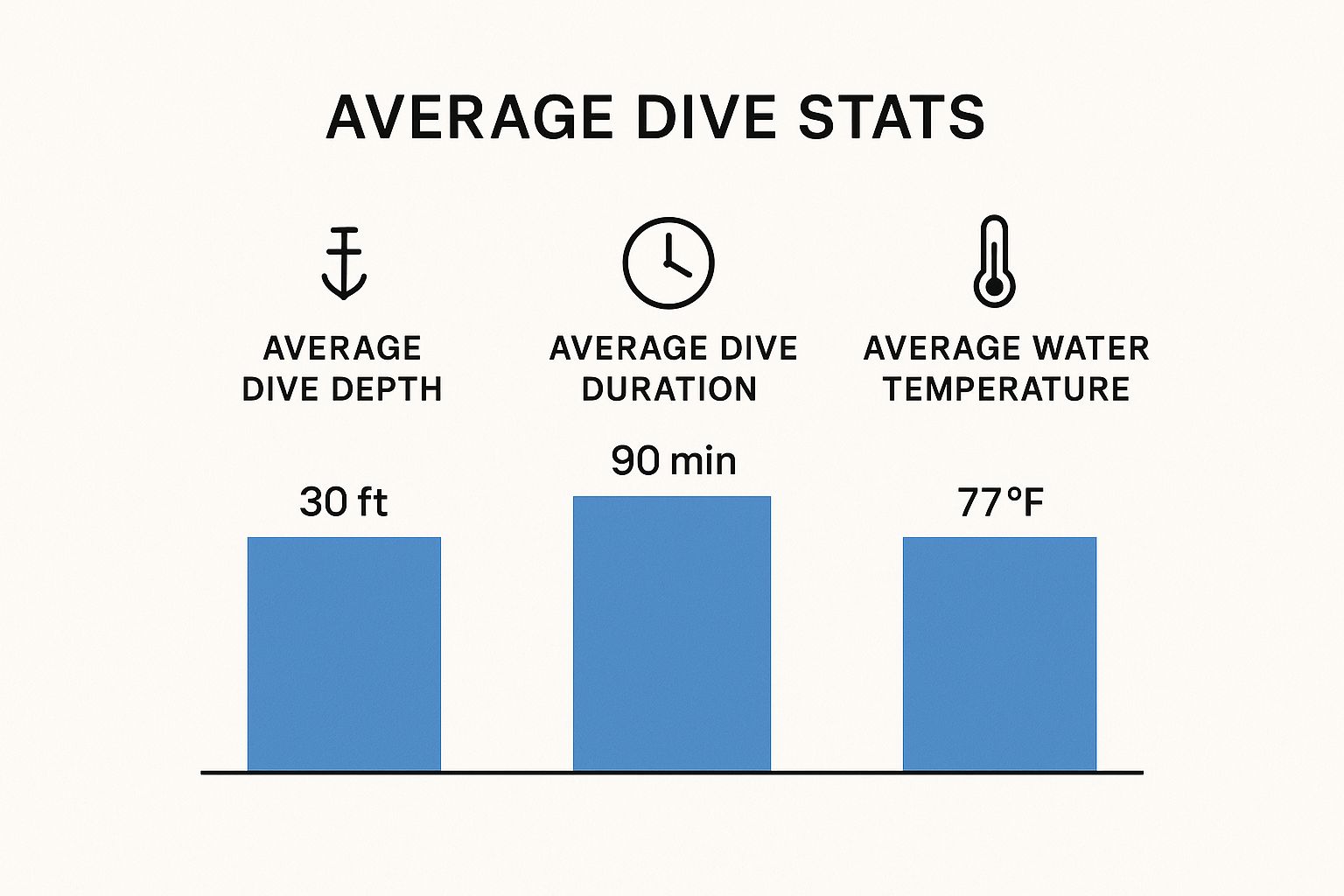 Infographic about manta ray dive kona