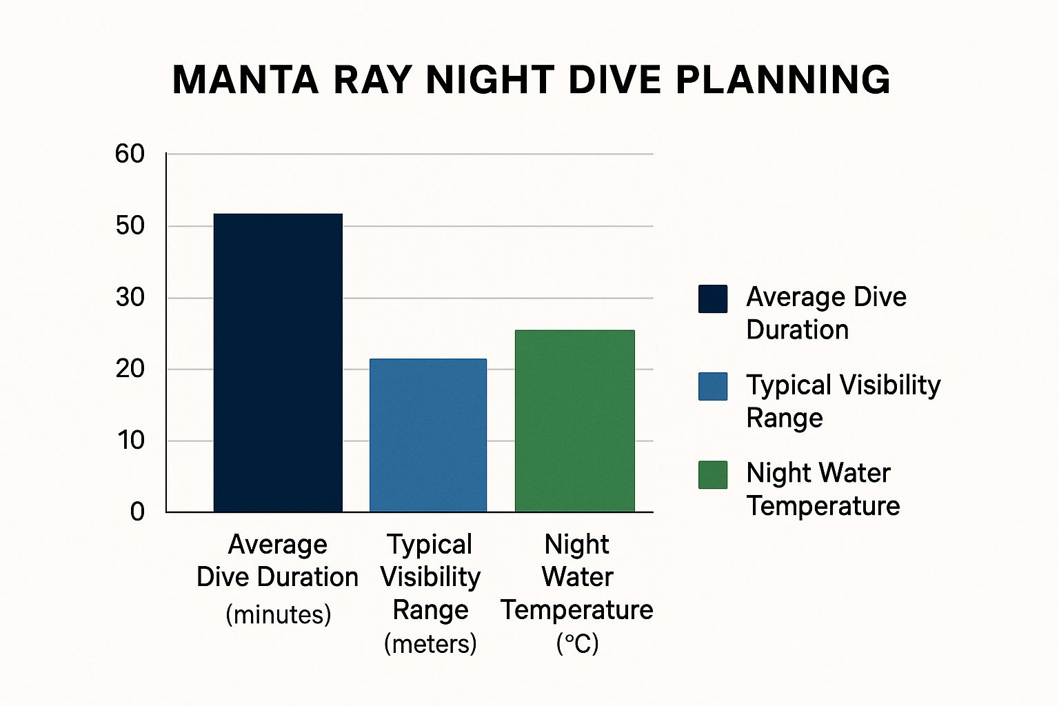 Infographic about manta ray night dive
