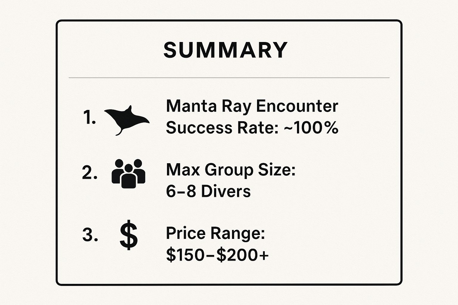 Infographic showing key data about Manta Ray Dives of Hawaii