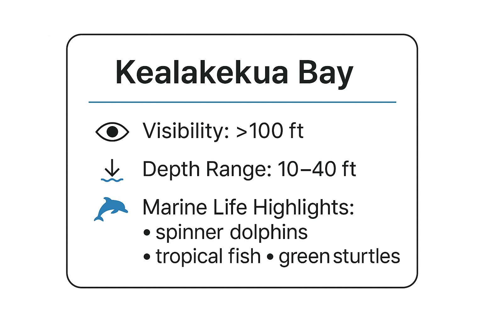 Infographic showing key data about Kealakekua Bay