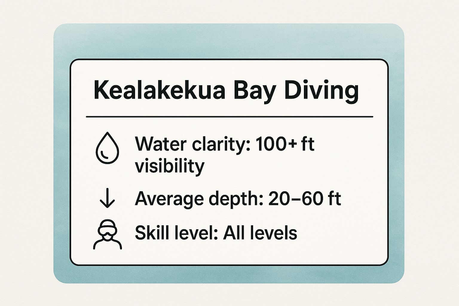 Infographic showing key data about Kealakekua Bay: The Crown Jewel of Kona Diving