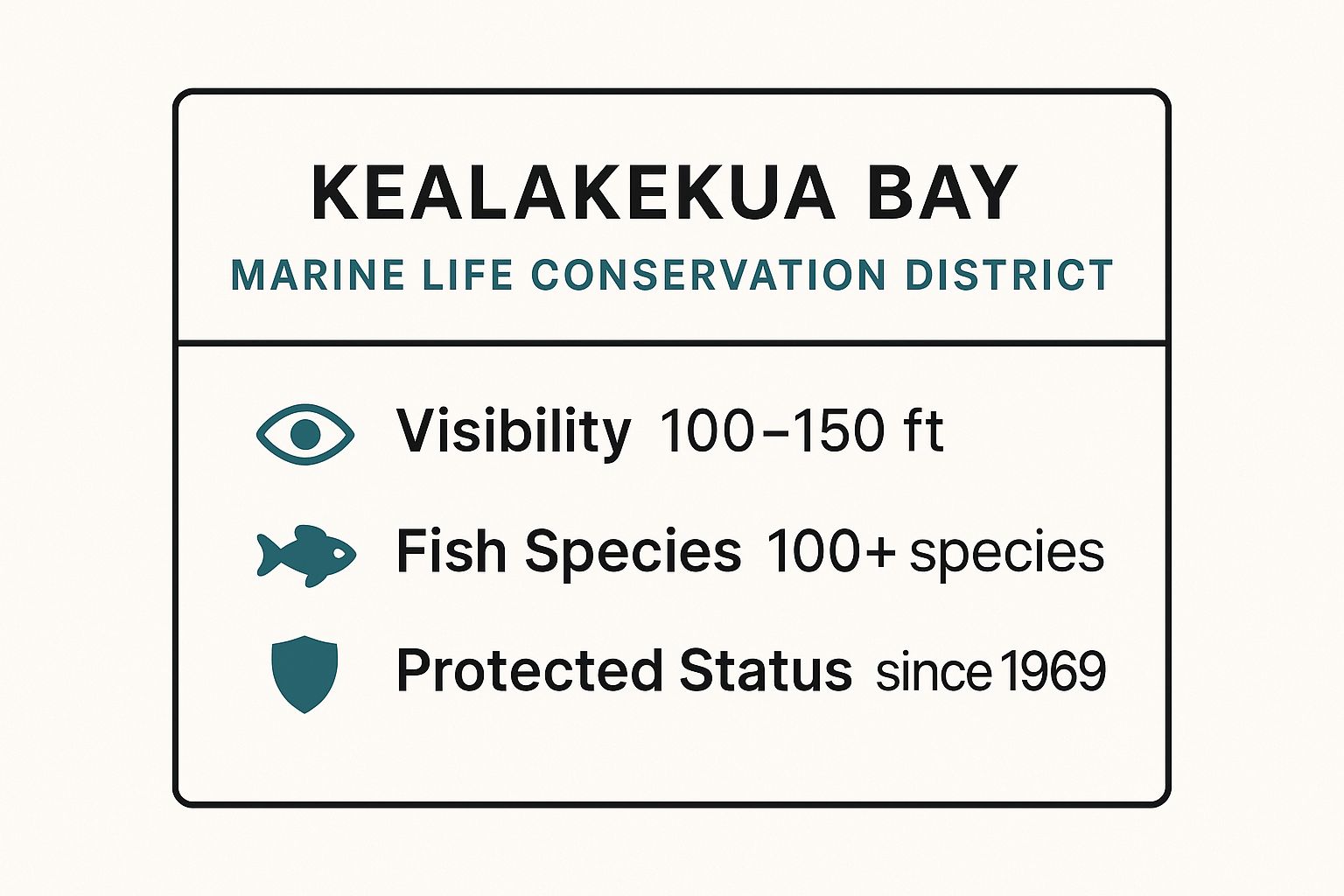 Infographic showing key data about Kealakekua Bay Marine Life Conservation District