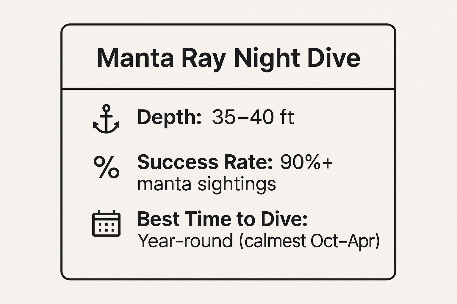 Infographic showing key data about 1. Manta Ray Night Dive at Manta Village