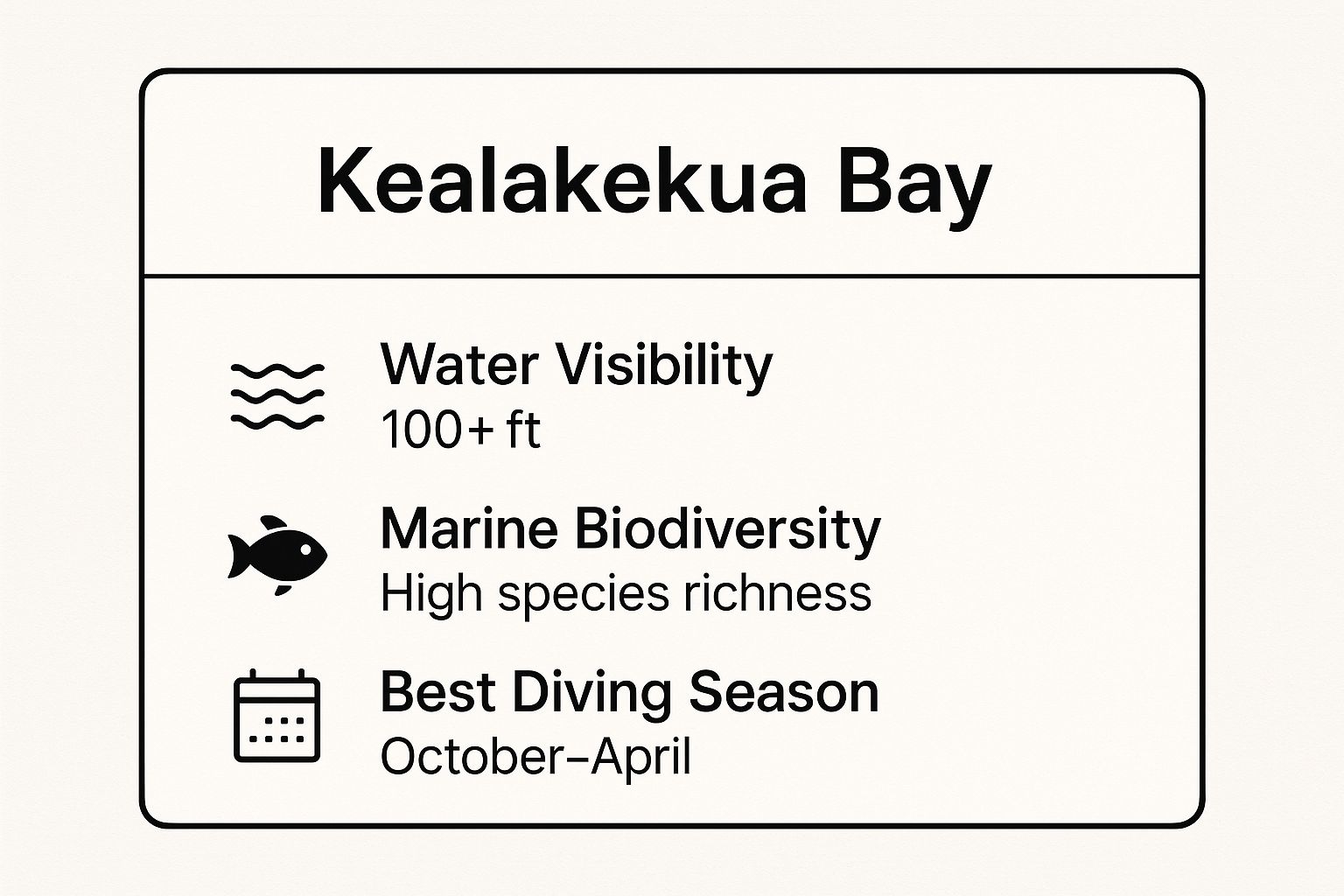 Infographic showing key data about Kealakekua Bay