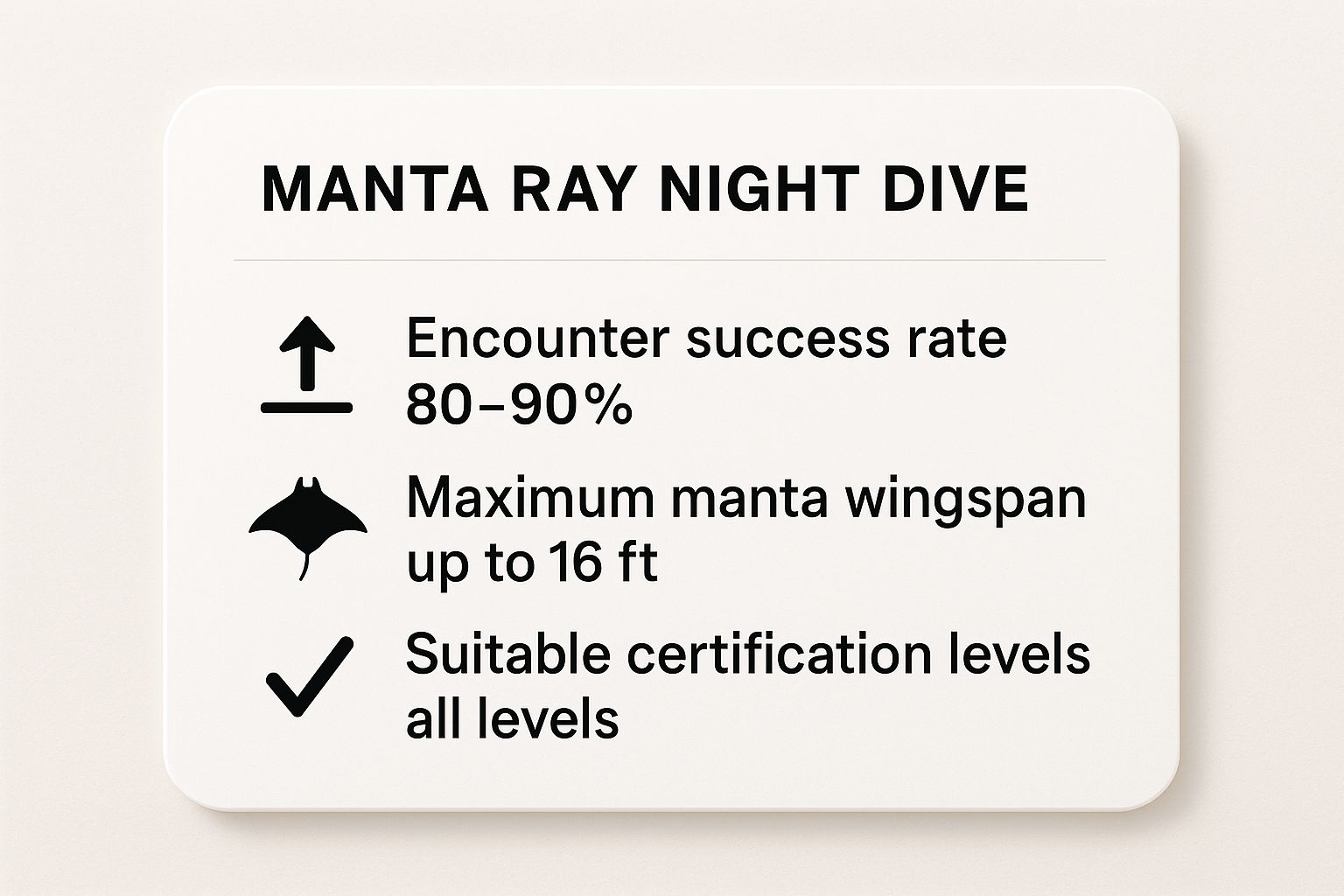 Infographic showing key data about Manta Ray Night Dive