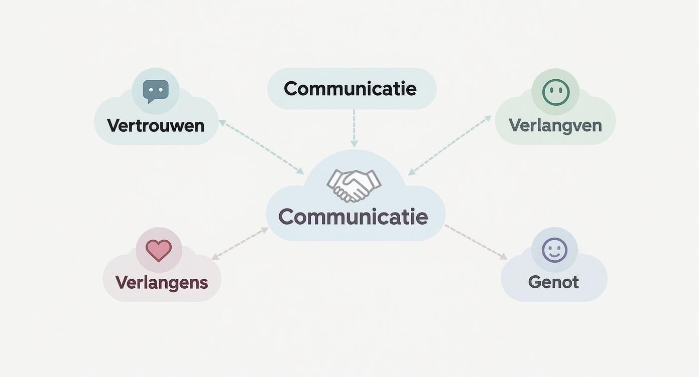 Infographic about hoe laat je een vrouw squirten