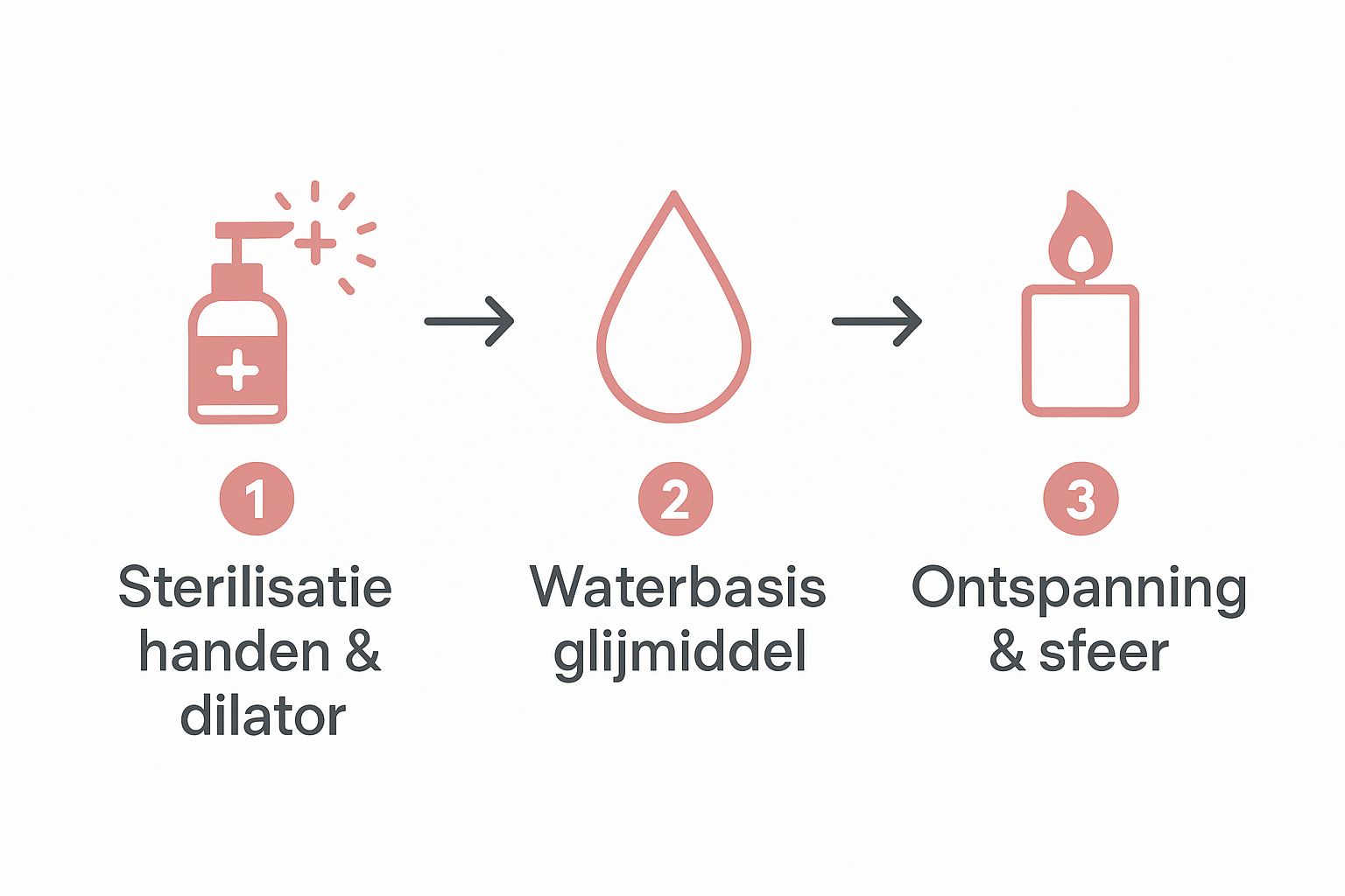 Infographic about dilator urethral
