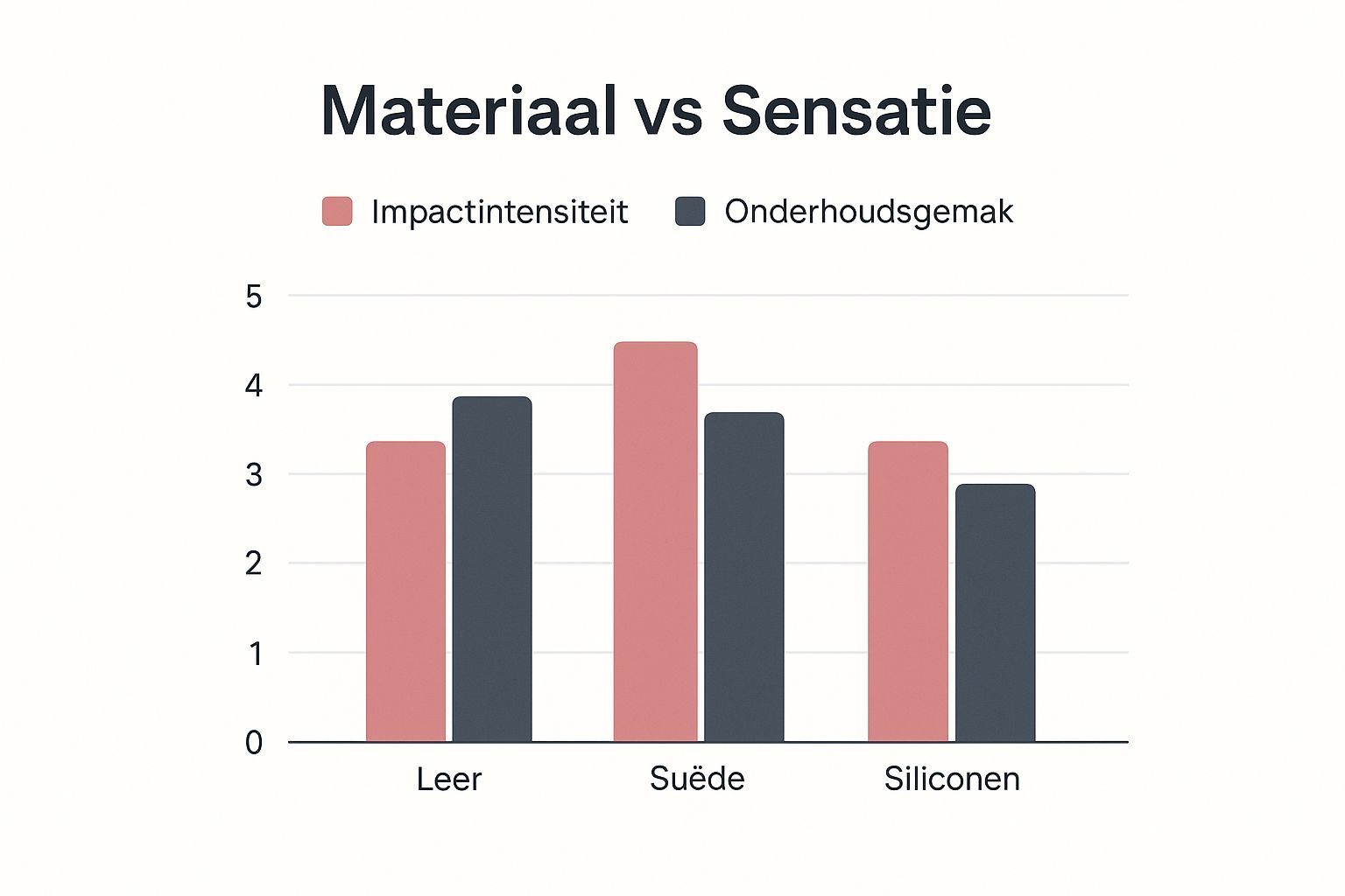 Infographic about sm zweep