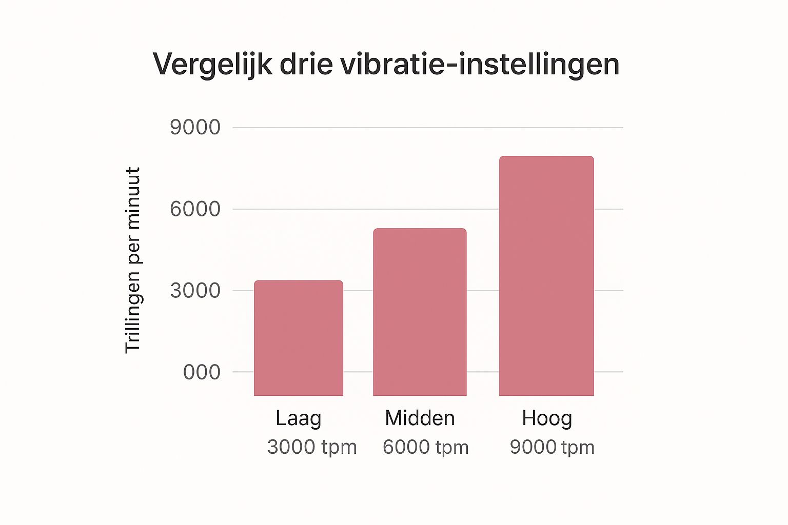 Infographic about magic wand viborator
