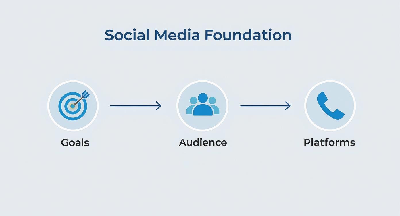 Infographic about social media healthcare marketing