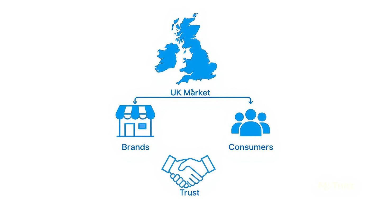 A Guide to Health and Wellness Branding in the UK 1 Infographic about health and wellness branding