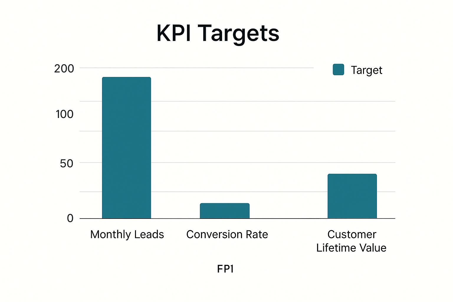Infographic about digital marketing strategy template
