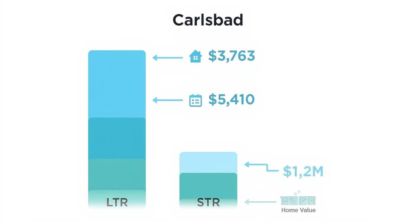 Infographic about property management carlsbad california