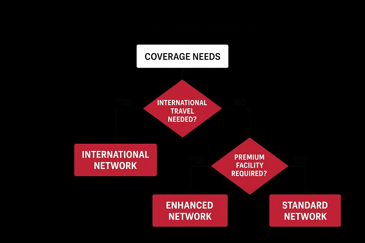 Family Health Insurance Infographic