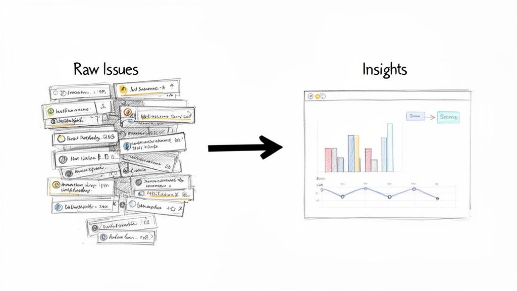 A visual showing raw issues transformed into actionable insights, represented by charts and graphs.