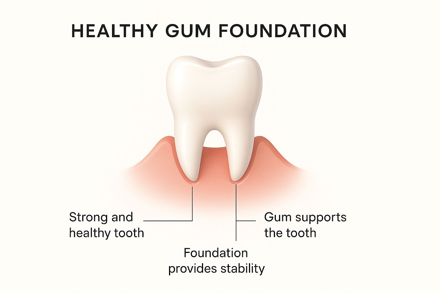 Infographic about what is gum disease treatment