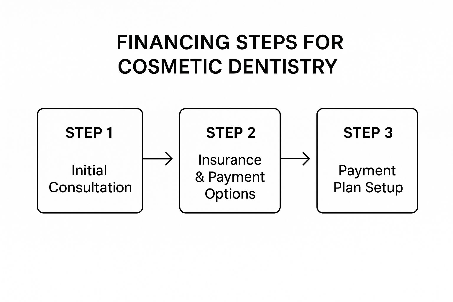 Cosmetic Dentistry in Tijuana: Your Ultimate Smile Guide 21 Image