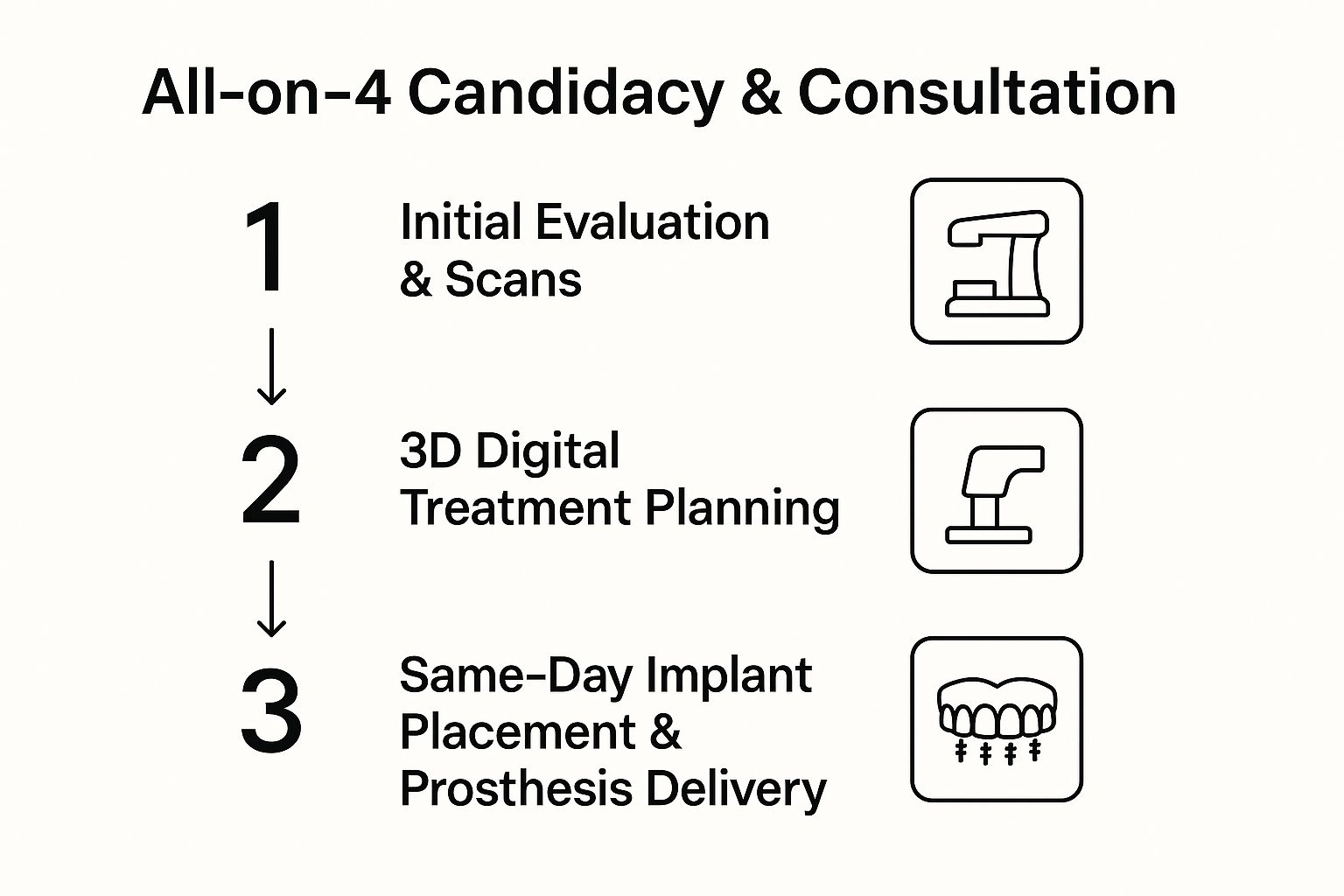 All-on-4 Dental Implants Tijuana: Your Guide from a Top Mexico Dentist 29 Image