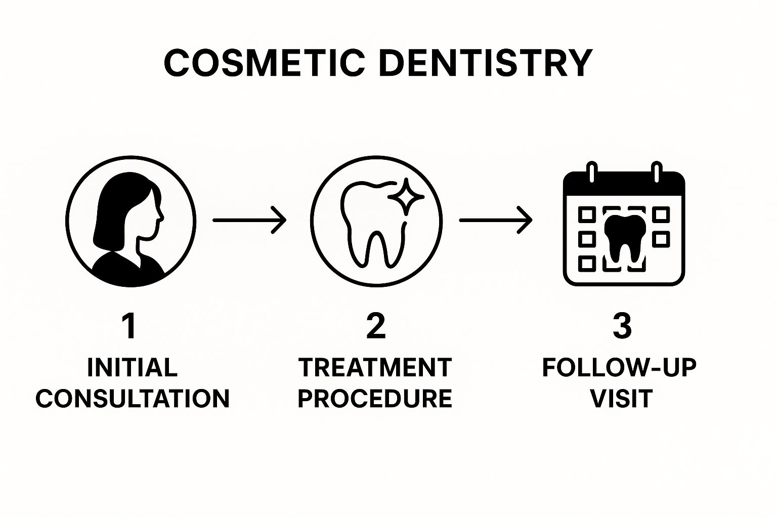 Cosmetic Dentistry in Tijuana: The Ultimate Guide by a Top Tijuana & Mexico Dentist 36 Image
