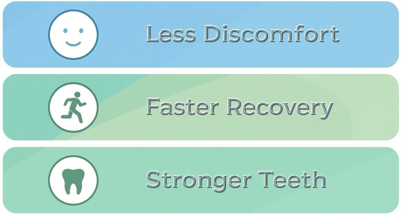 Infographic about minimally invasive dental procedures