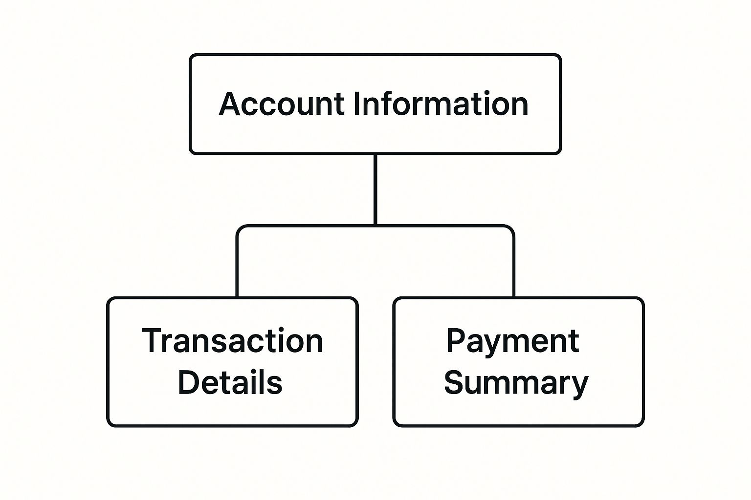 Infographic about what are credit card statements