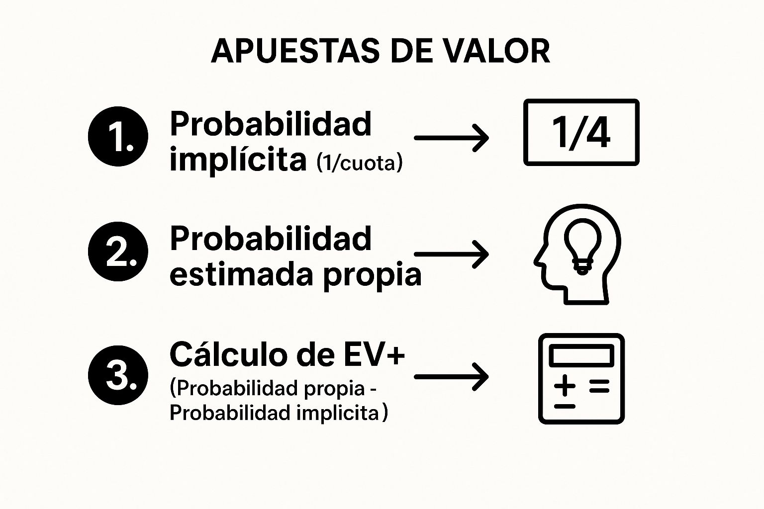 Infographic about apuestas ganar dinero