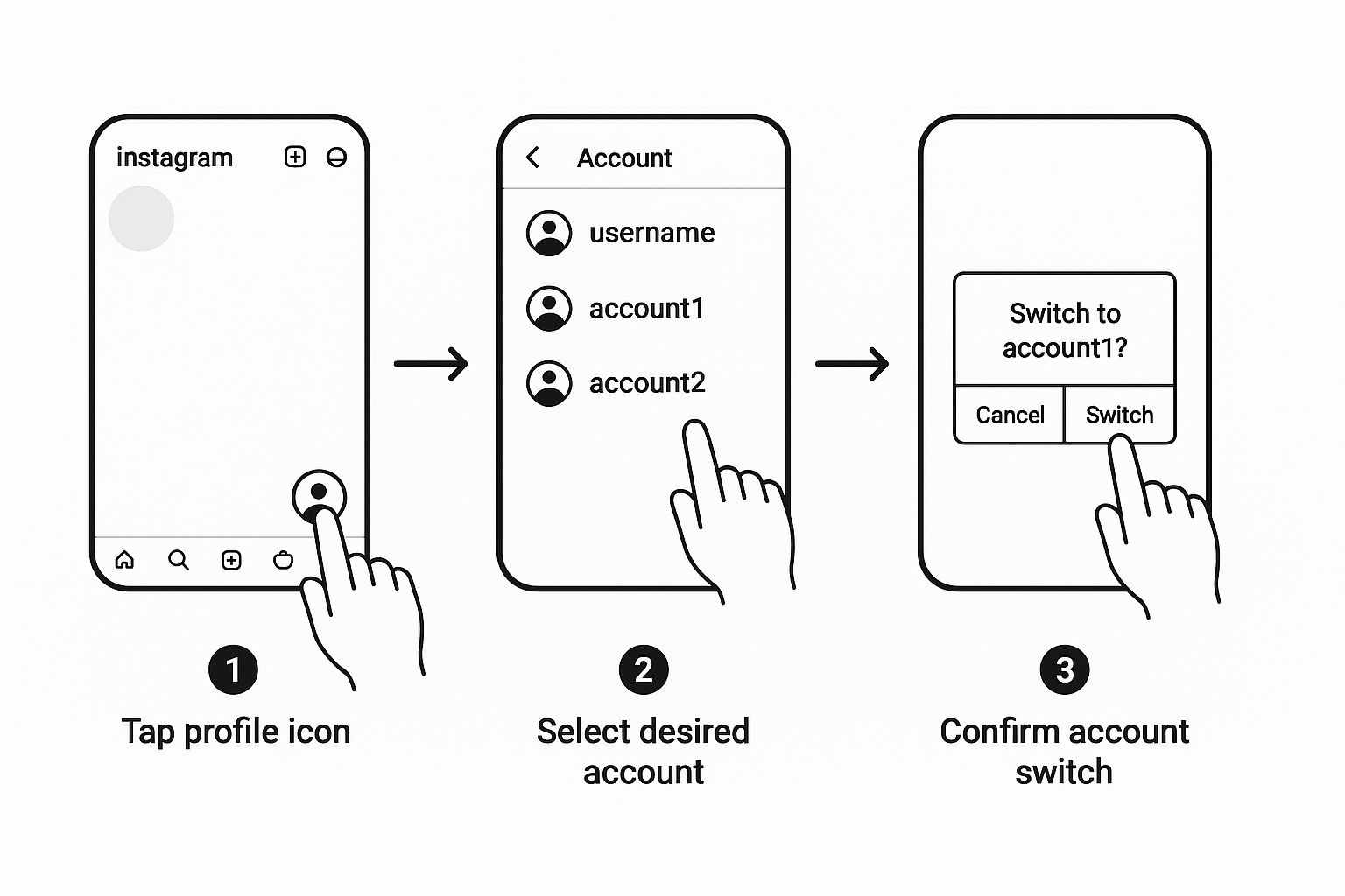 Infographic about post to multiple instagram accounts