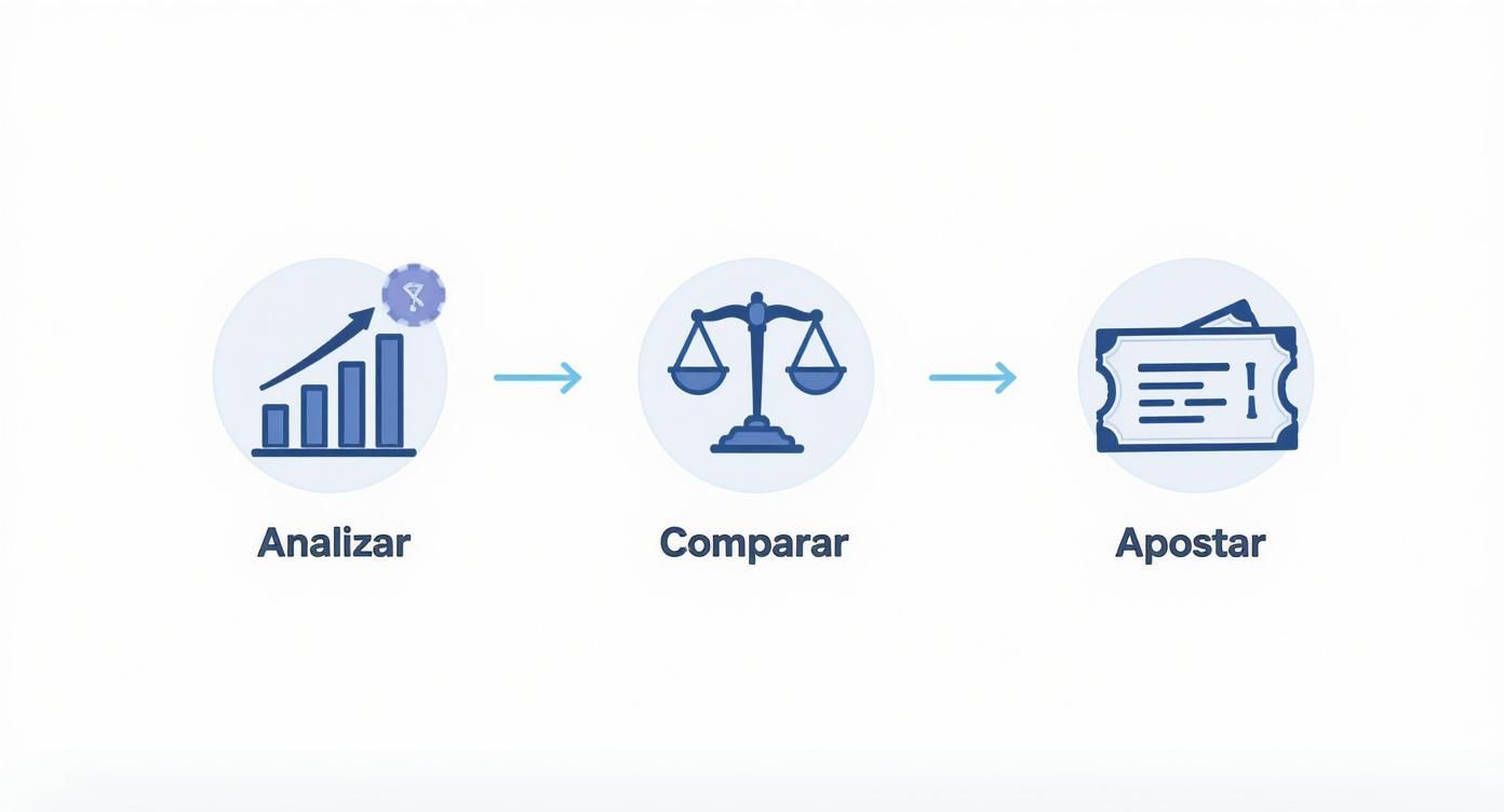 Infografía que muestra un proceso de tres pasos para las apuestas de valor: analizar datos, comparar cuotas y realizar la apuesta.