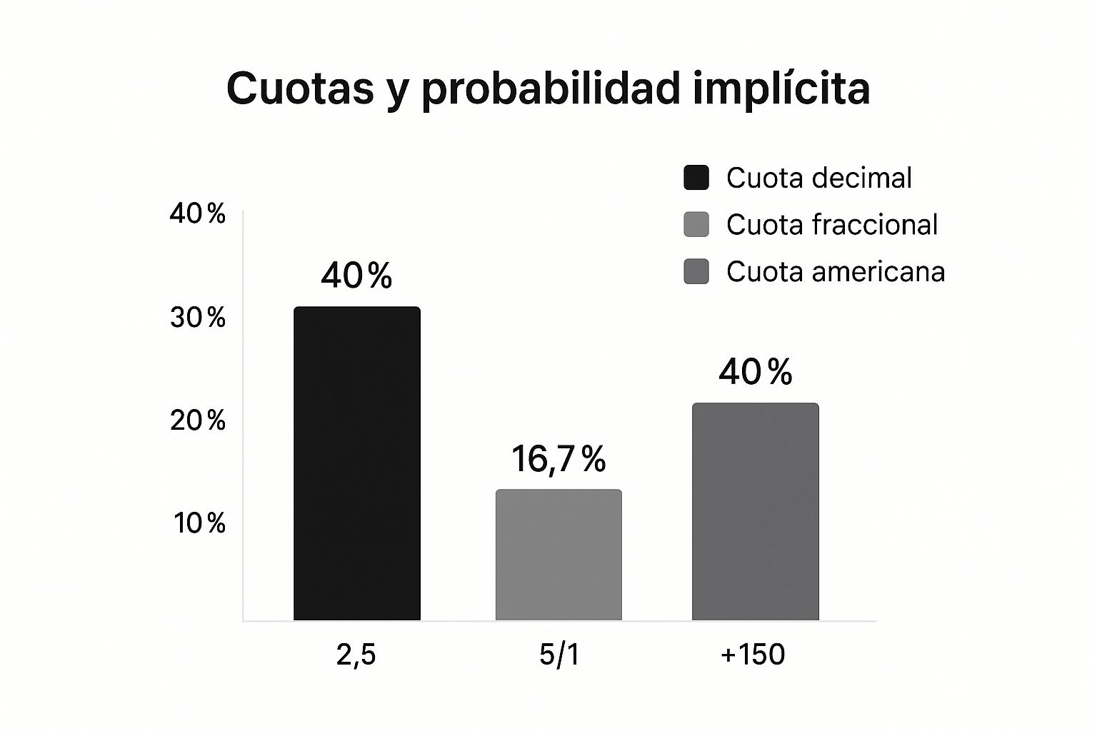 Infographic about apuestas deportivas ganar dinero