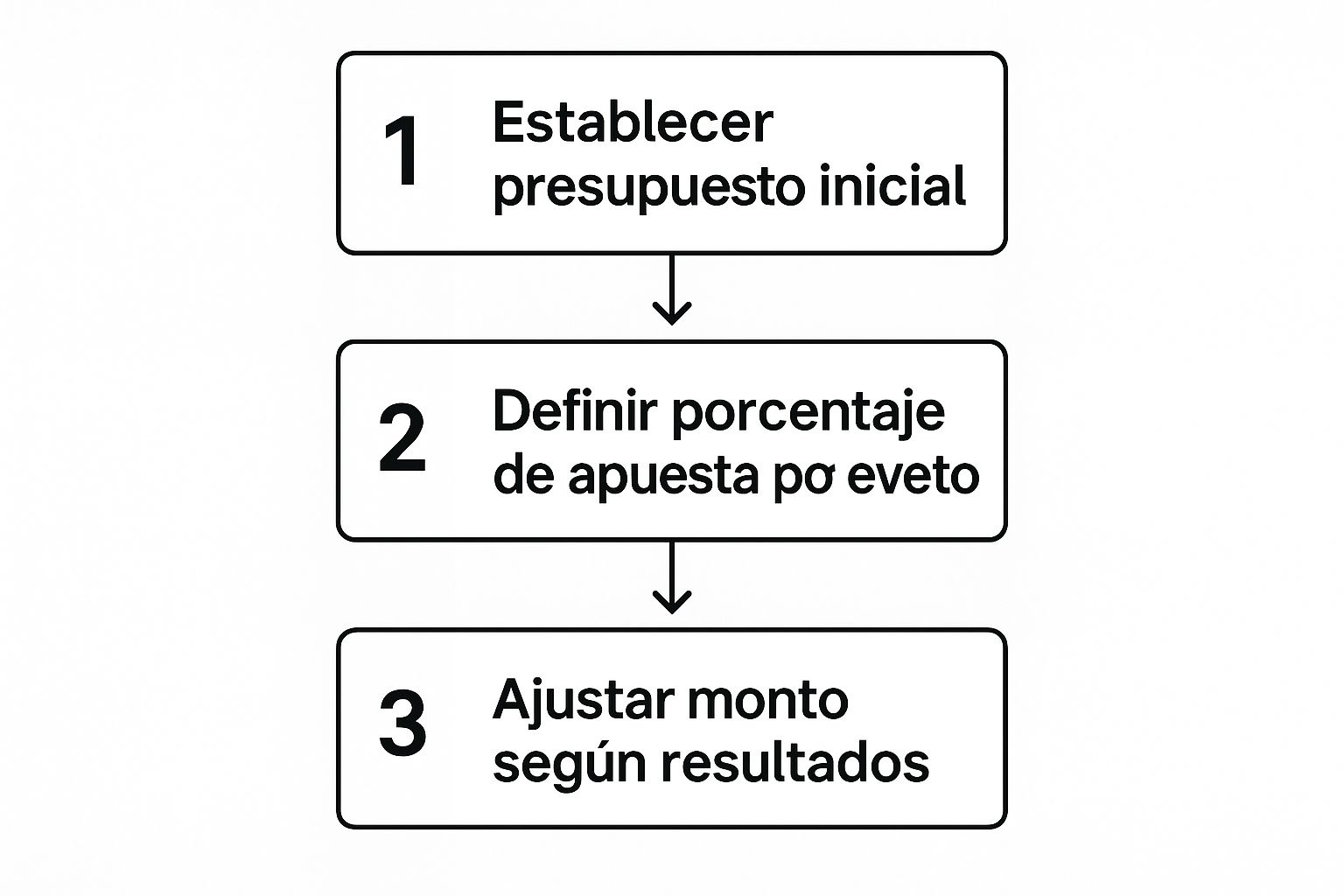 Infographic about experto apuestas deportivas