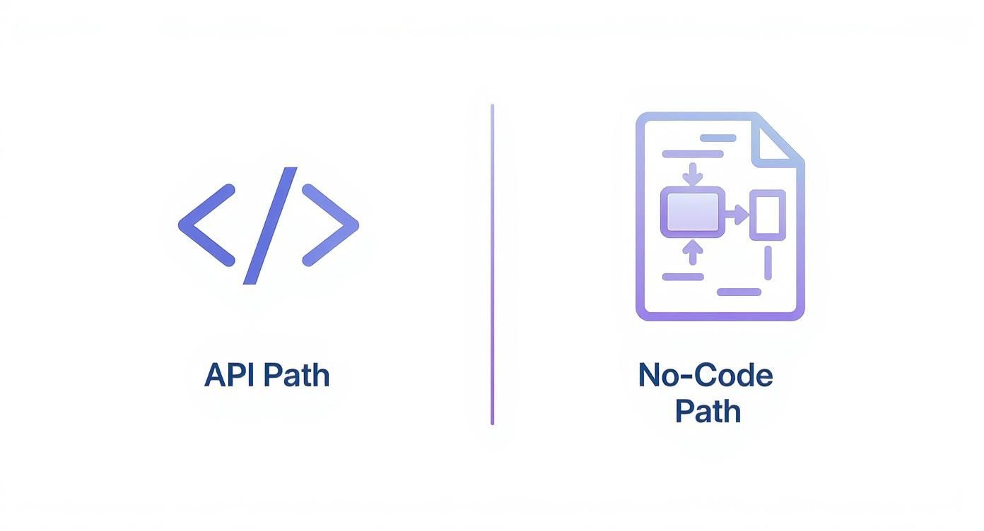 Infographic comparing the API path with a code icon versus the no-code path with a visual flowchart icon for scheduling first comments.