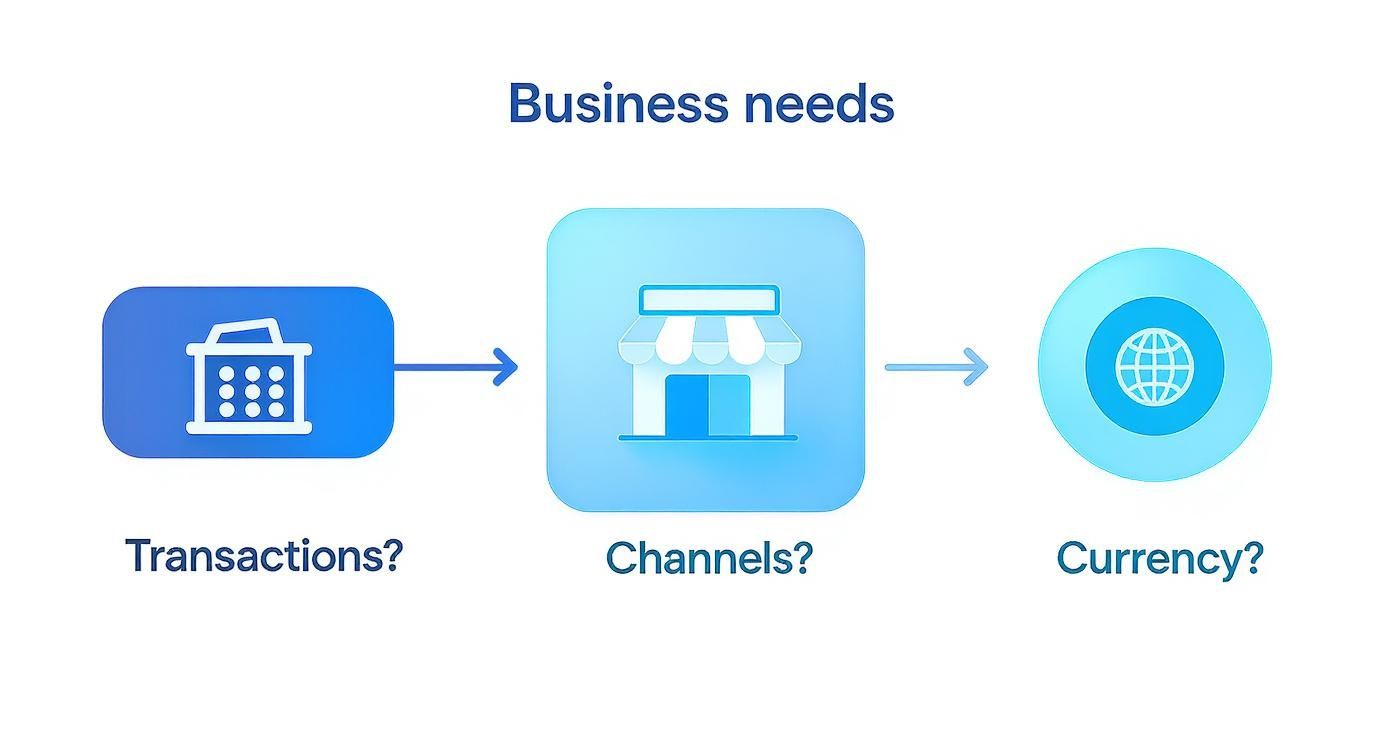 Infographic about accounting software for ecommerce