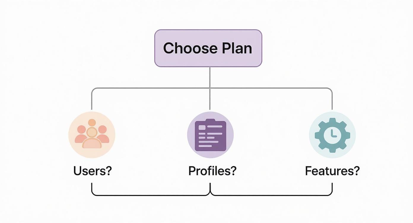 Infographic about social media management platform comparison