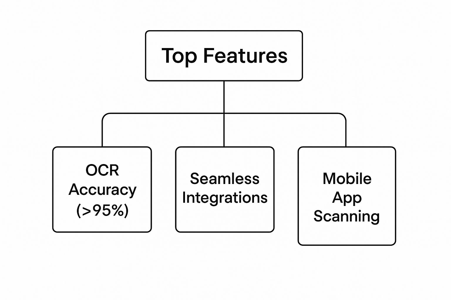 Infographic about receipt scanning software