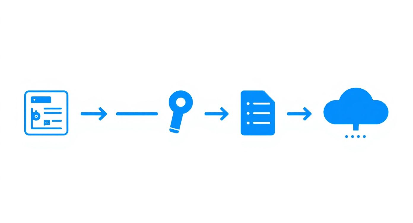 Infographic about social media posting api
