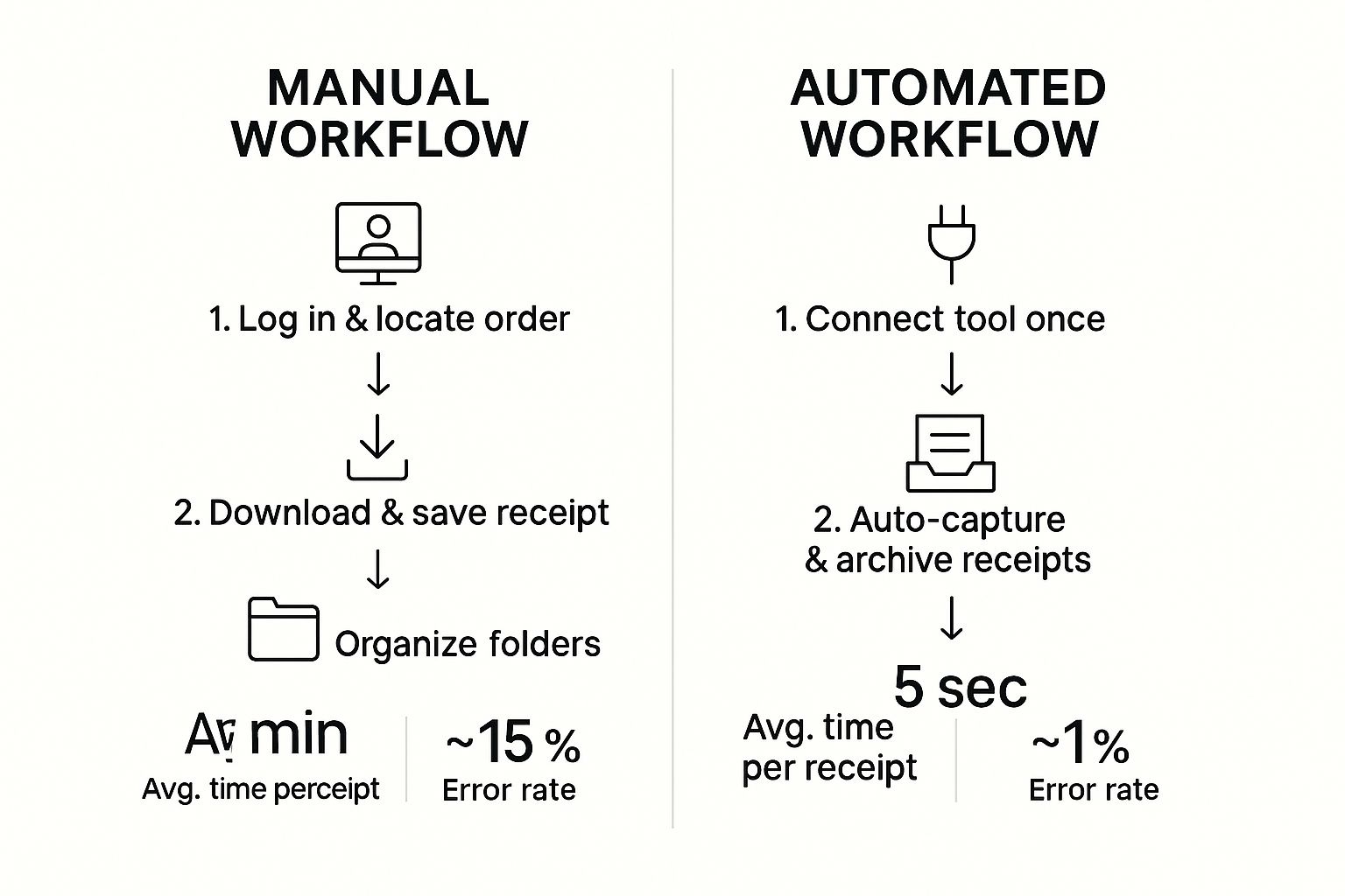 Infographic about how to get a receipt from ebay